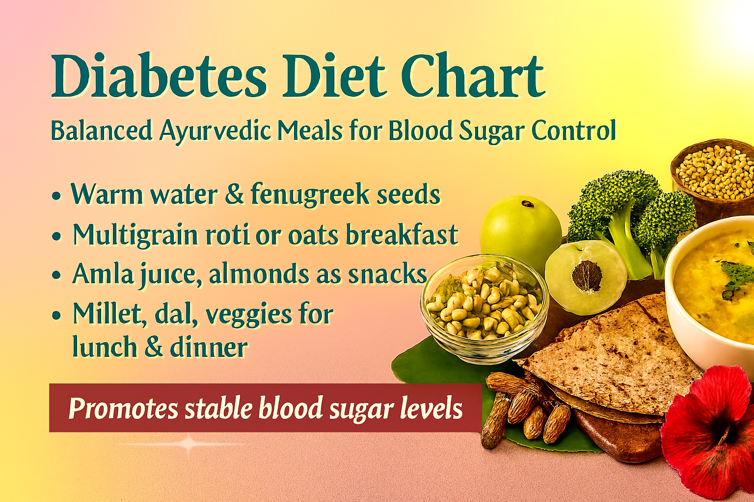 Diabetes Diet Chart with Ayurvedic meal suggestions including sprouts, amla, multigrain roti, dal, broccoli, and fenugreek seeds, shown with warm gradient background and blood sugar control tips